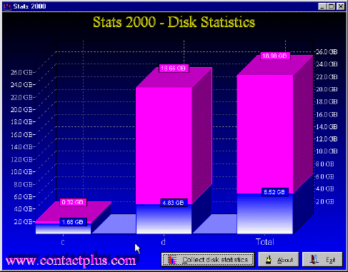 Stats 2000 Screenshot